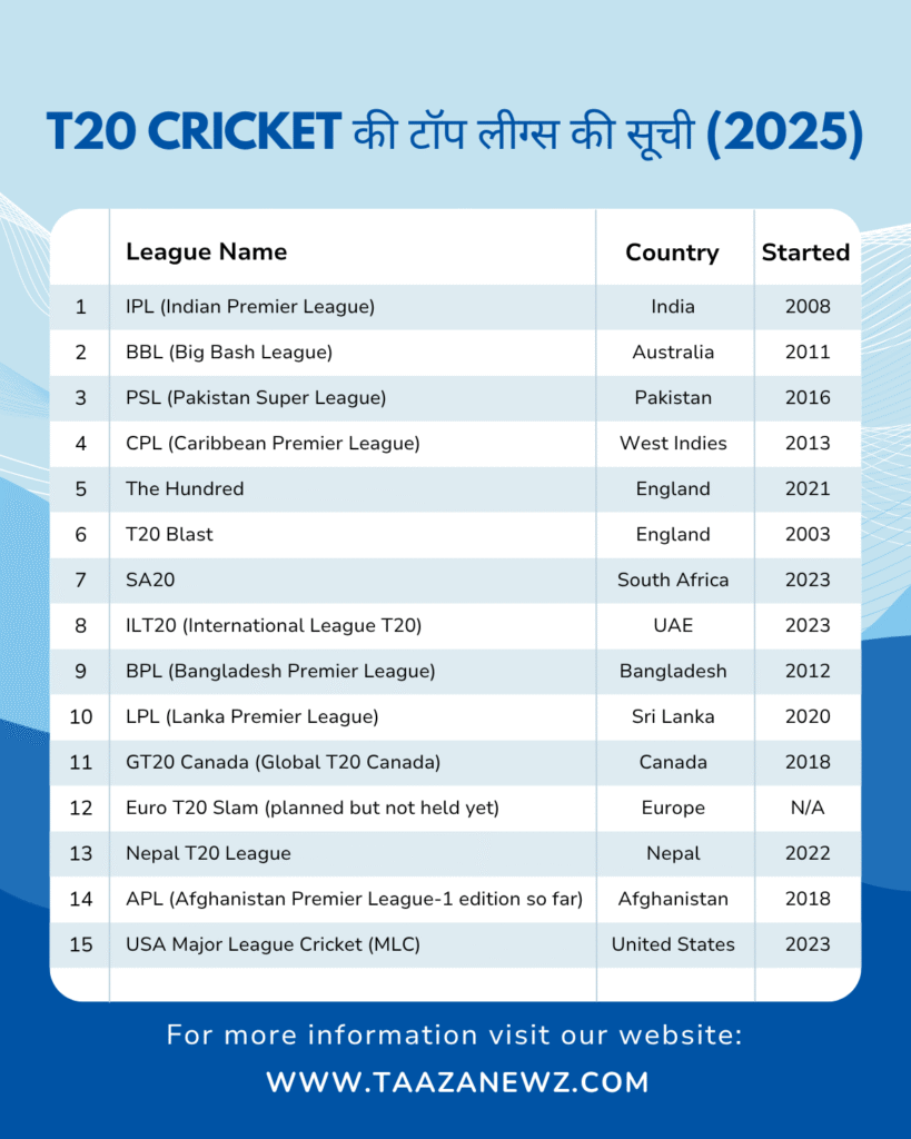 T20 Cricket